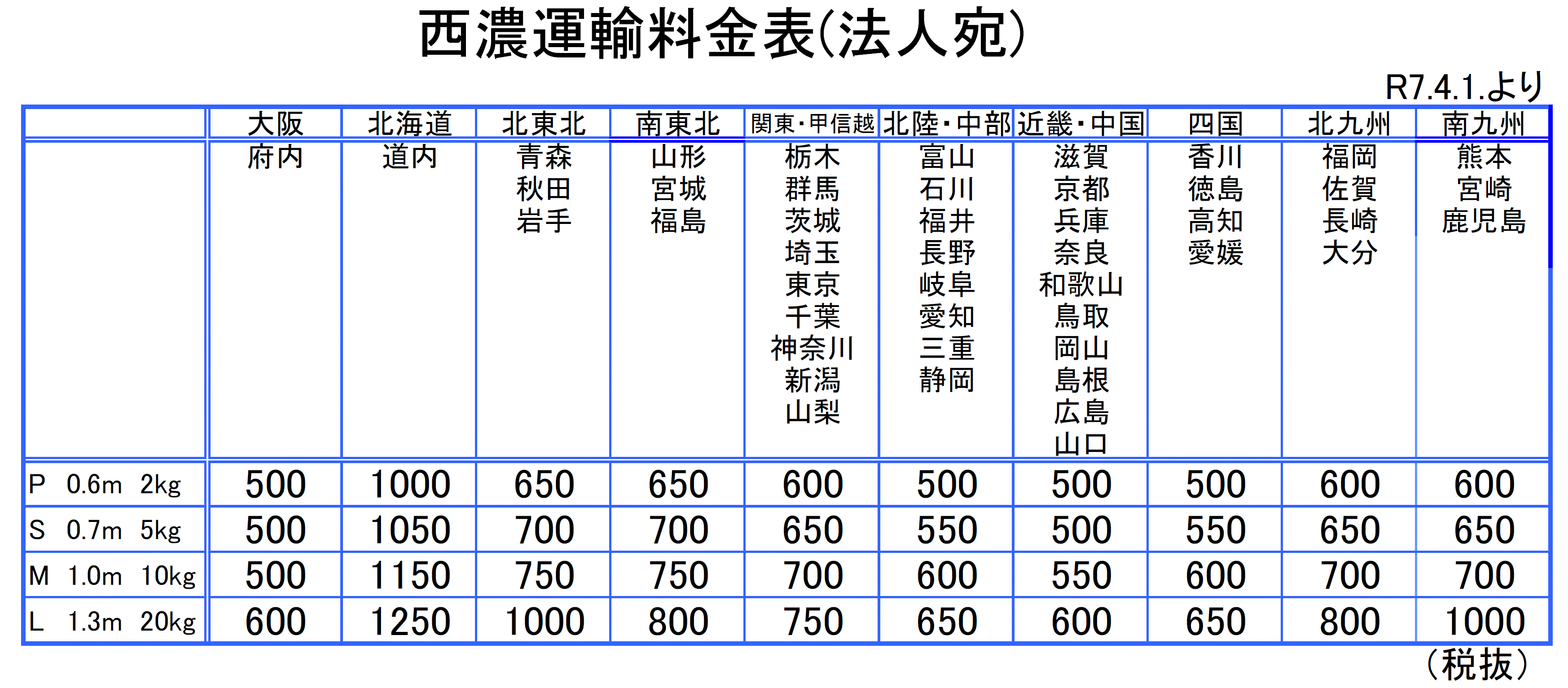 私有 U54A-30000形コンテナ(北海道西濃運輸・2個入) ｜製品情報